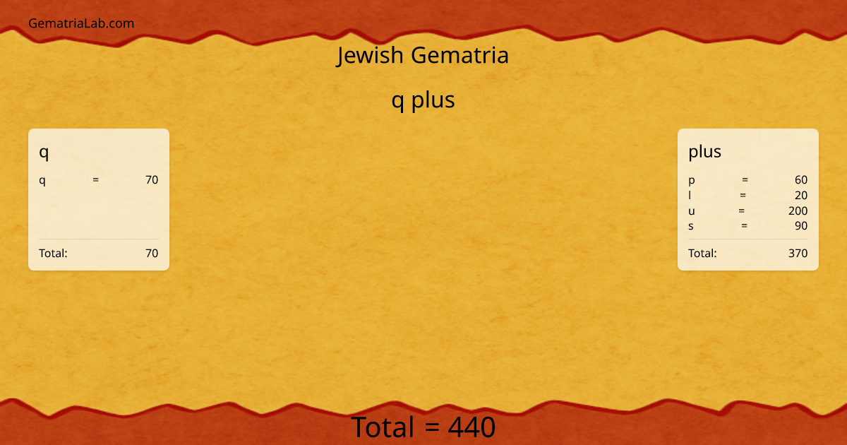 q plus in jewish Gematria